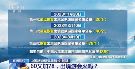 出境游“再度扩容”国内旅游将至何方？——138个目的地开放调查