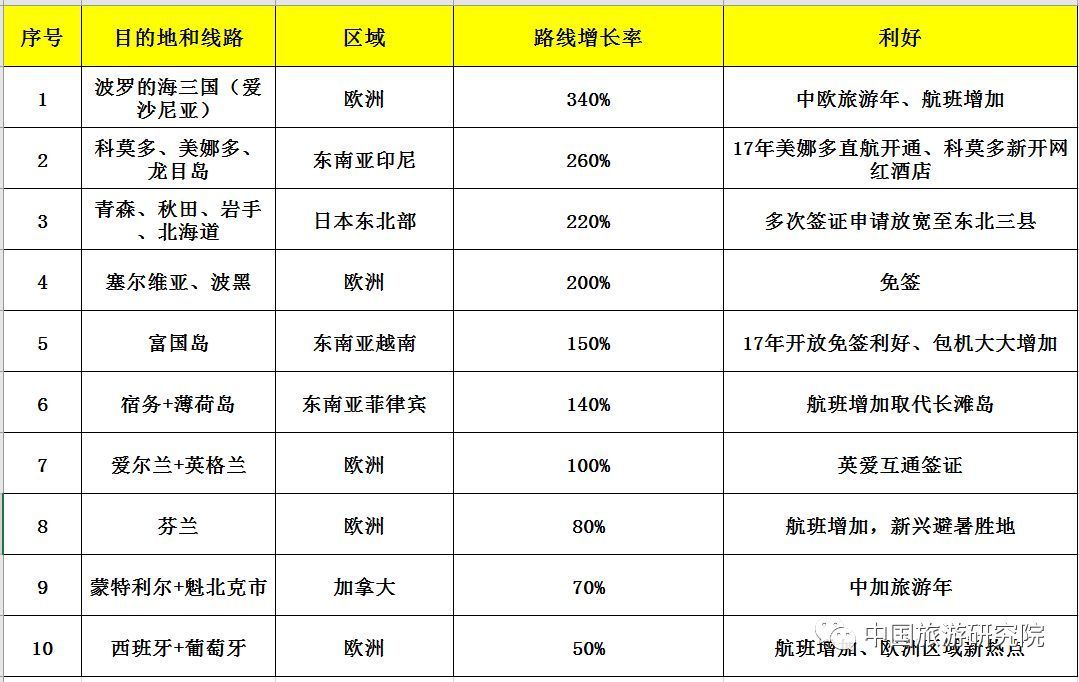 暑期旅游规模创新高，避暑与游学主题成热门选择